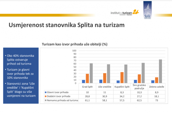 Kliknite za uvećanje