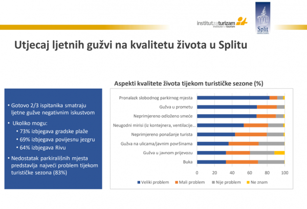 Kliknite za uvećanje