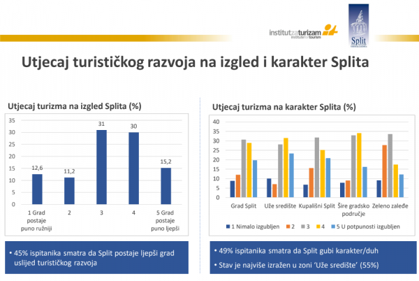 Kliknite za uvećanje