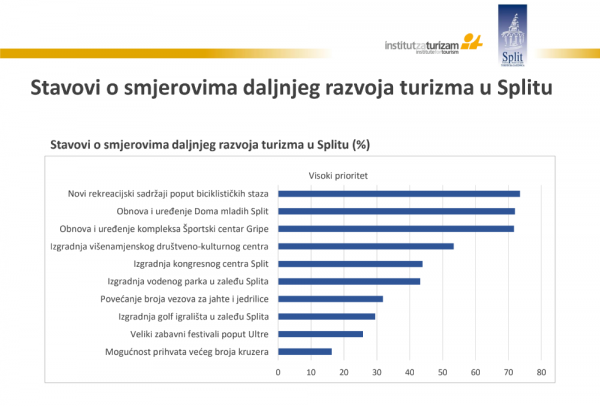 Kliknite za uvećanje