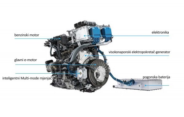 Renault Captur E-Tech Engineered 145 hibrid