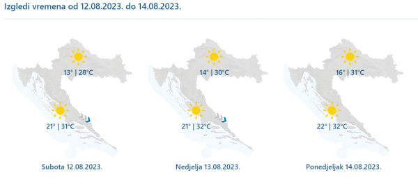 Vrijeme za produženi vikend