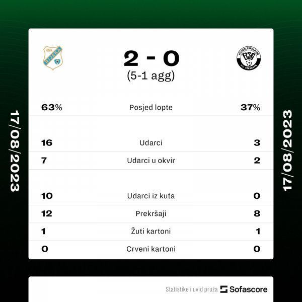 Statistika Rijeka - B36