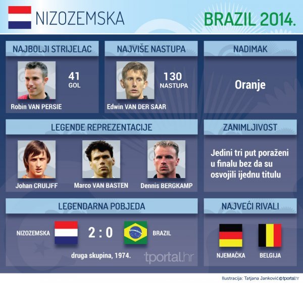 Osobna karta reprezentacije Nizozemske