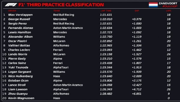 Formula 1 Velika nagrada Nizozemske trening subota