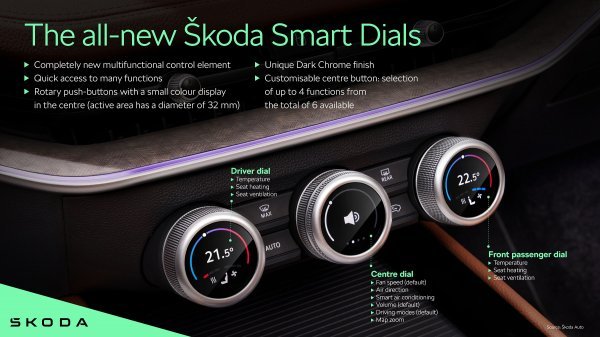 ŠKODA SMART DIALS