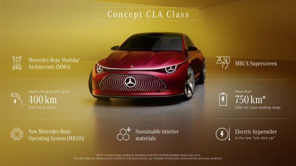 Mercedes-Benz CLA Class koncept