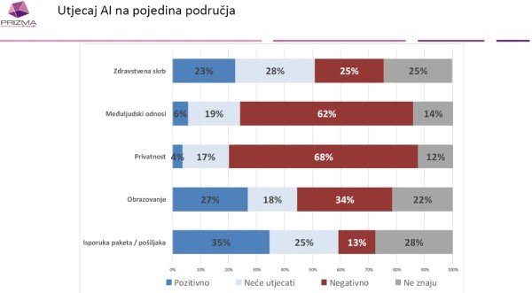 Umjetna inteligencija