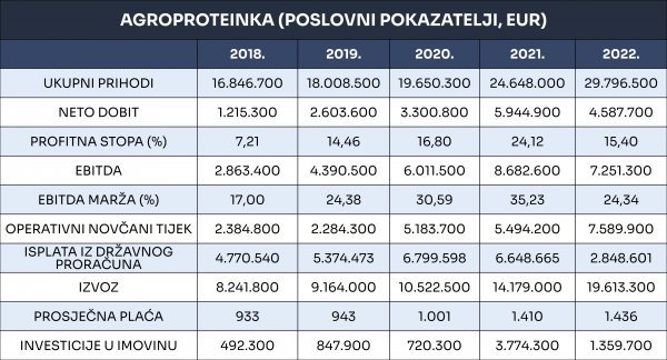 Izvor. Poslovna.hr