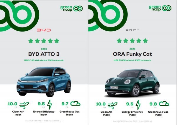 Green NCAP dodijelio po pet zvjezdica kineskim električnim modelima
