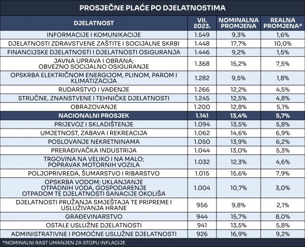 Izvor: DZS