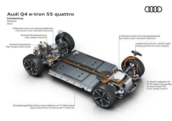 Audi Q4 55 e-tron quattro