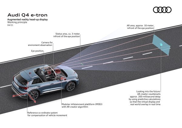 Audi Q4 55 e-tron