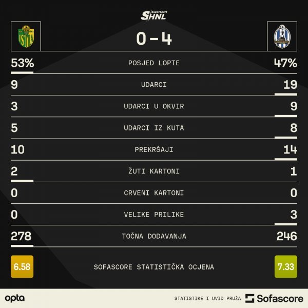 statistika Istra 1961 - Lokomotiva