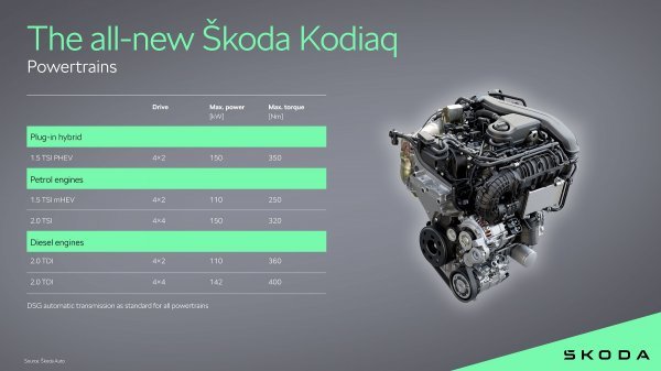 Škoda Kodiaq: druga generacija