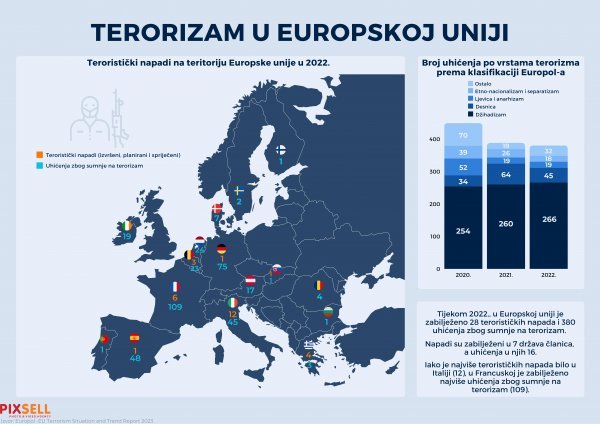 Terorizam u Europi