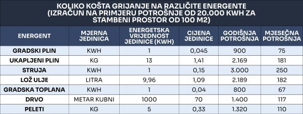 Iznosi u eurima 