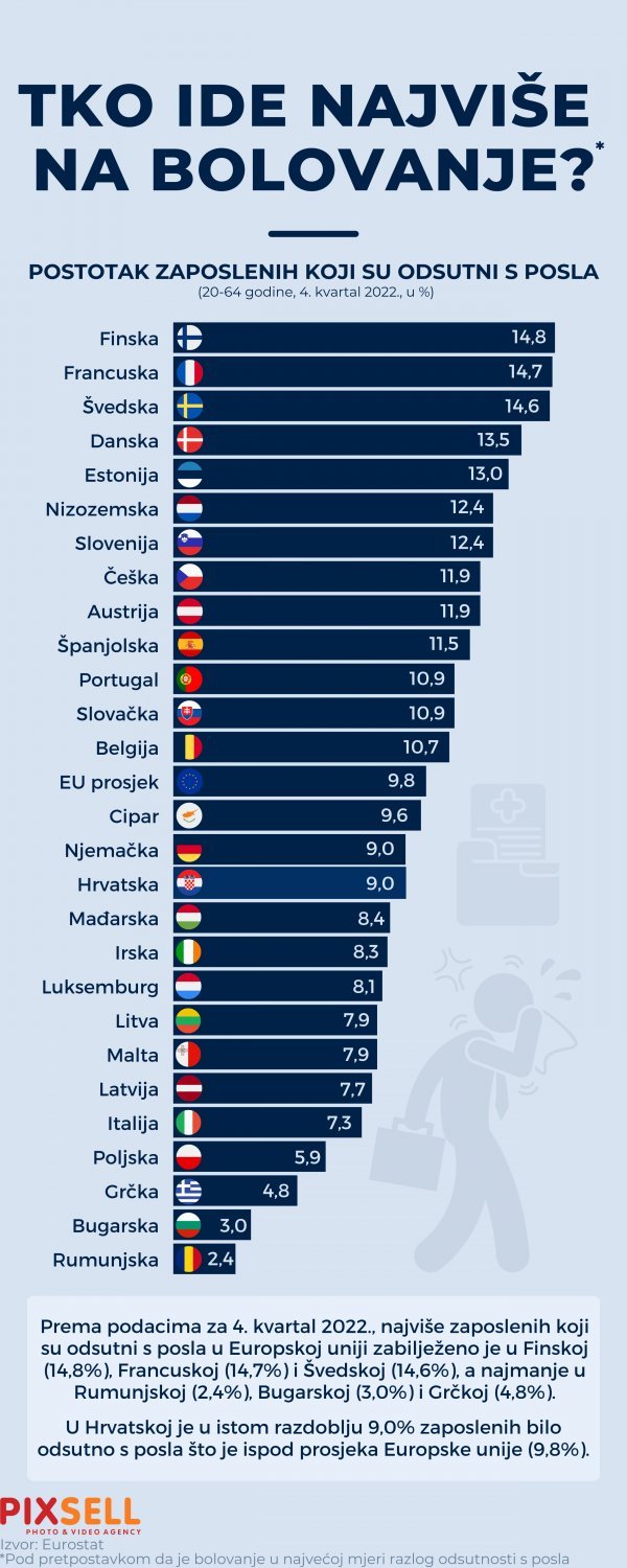 Odlazak na bolovanje