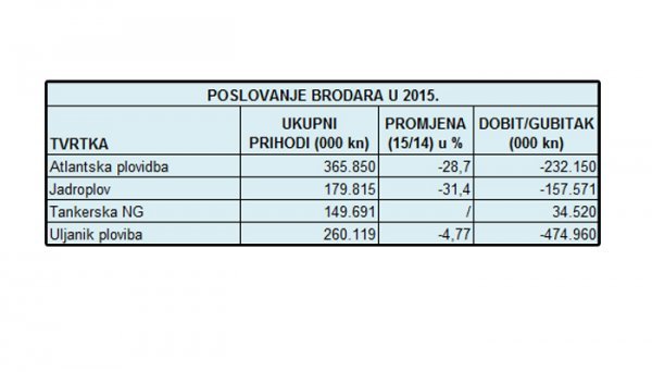 Izvor: ZSE