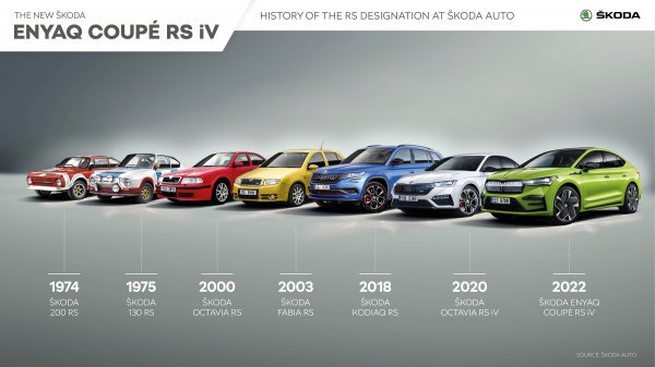 Škoda RS linija modela kroz povijest