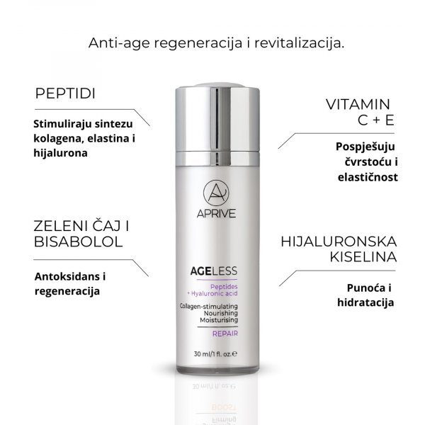 Aprive cosmetics ageless krema