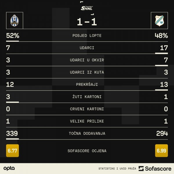 statistika Lokomotiva - Rijeka