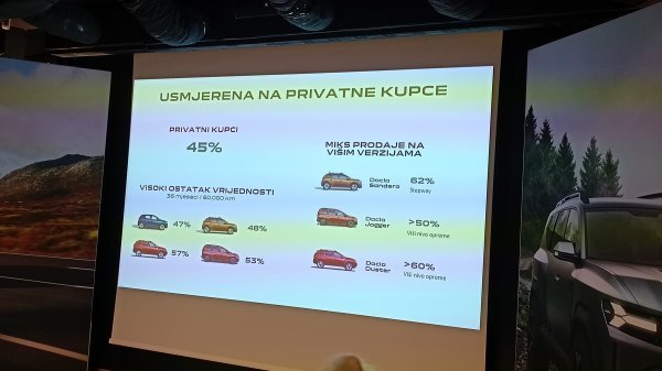 Analiza prodajnih rezultata marke Dacia