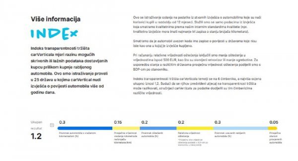 Indeks transparentnosti tržišta rabljenih automobila