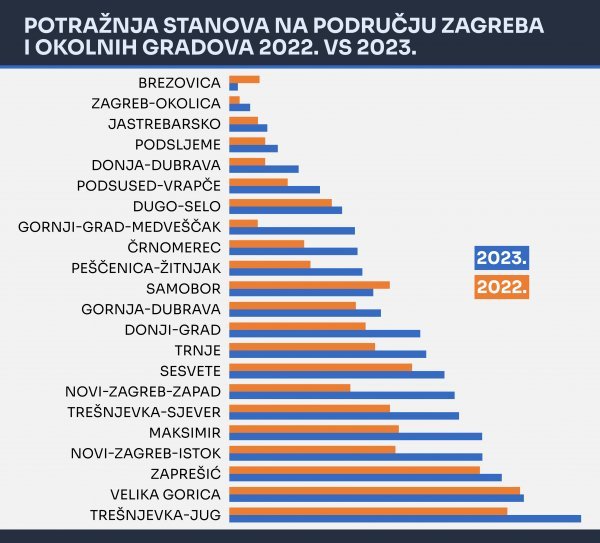 Izvor: Njuškalo