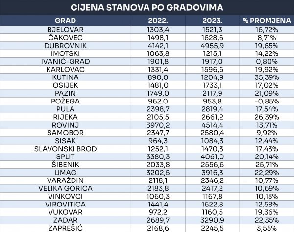 Izvor: Njuškalo
