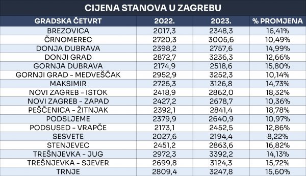 Izvor: Njuškalo