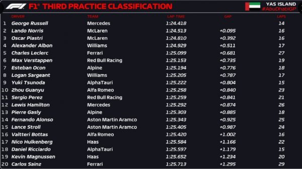 Formula 1 trening VN Abu Dhabija