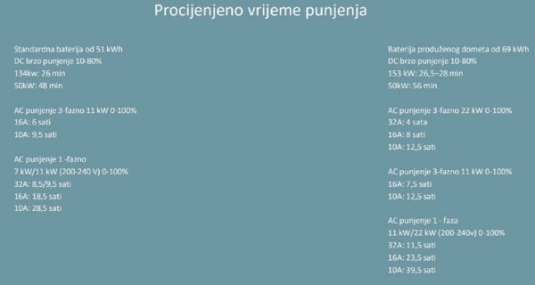 Volvo EX30: procijenjeno vrijeme punjenja