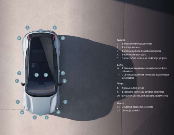 Volvo EX30: sigurnost i senzorska tehnologija