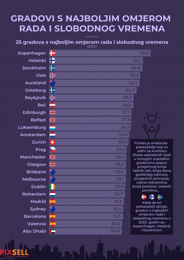 Amerikancima Hrvatska nikad zanimljivija, posebna pažnja ide prema