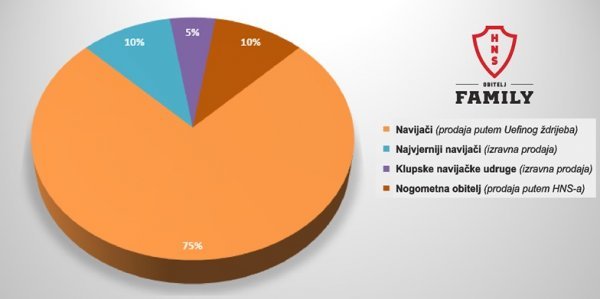 HNS ulaznice za EURO 2024.