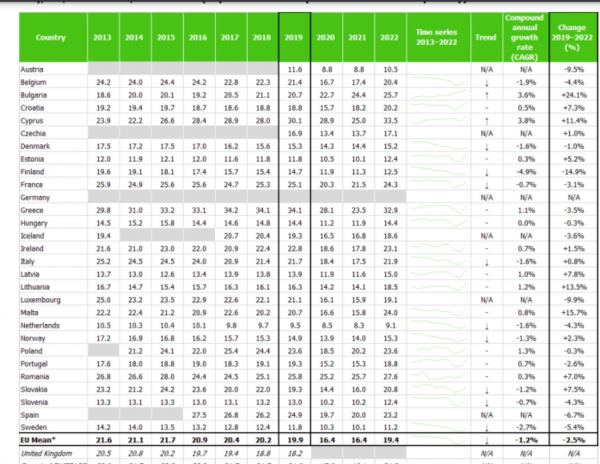 Korištenje antibiotika u društvu i bolnicama u EU 2013.-2022.