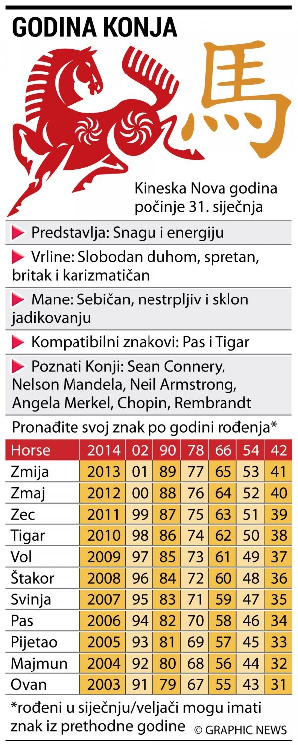 Graphic News