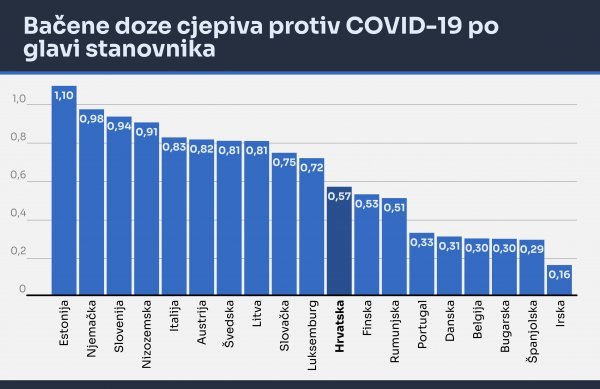 Izvor: Politico