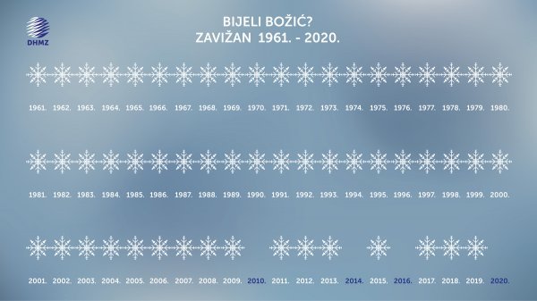 Bijeli Božić na Zavižanu