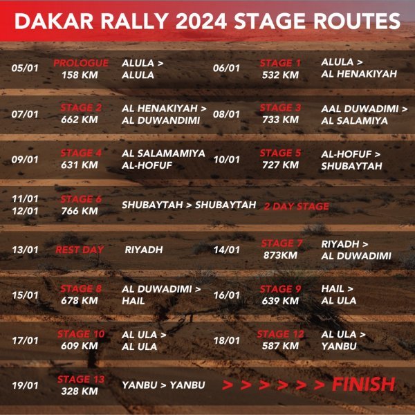 Daka 2024. - raspored etapa