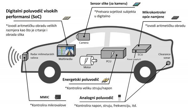 Primjeri poluvodiča koji se koriste u automobilima