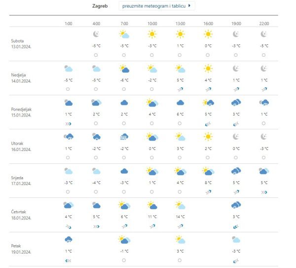 Vremenska prognoza Zagreb