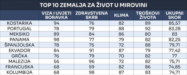 IZVOR: INTERNATIONAL LIVING