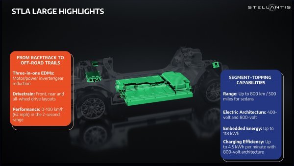 Stellantis STLA Large platforma: naglasci