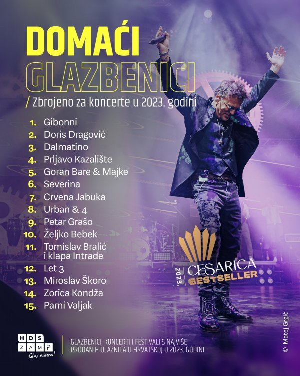 Top 15 domaćih glazbenika s najviše prodanih ulaznica za samostalne koncerte u 2023. godini