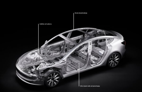 Tesla Model 3: struktura