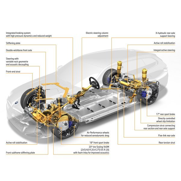 BMW serije 5 Touring: BEV Chassis Technology