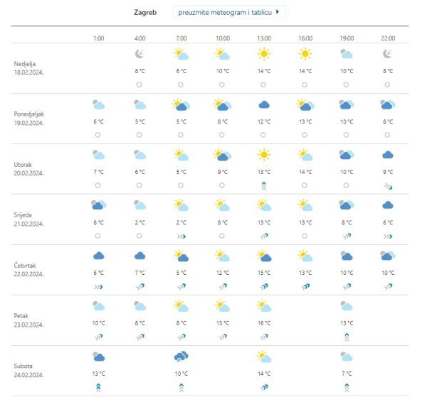 Vremenska prognoza Zagreb