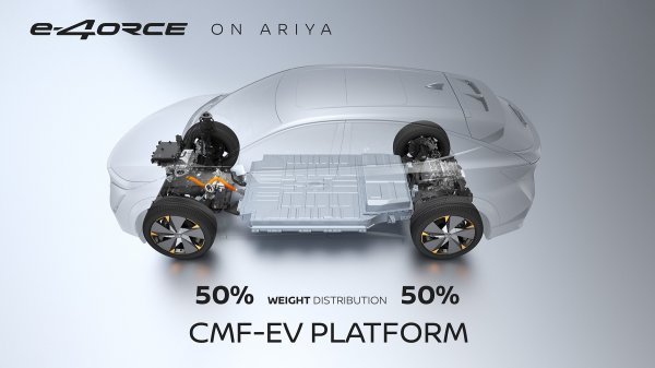 Nissan Ariya 87 kWh e-4ORCE EVOLVE (225 kW/301 KS)